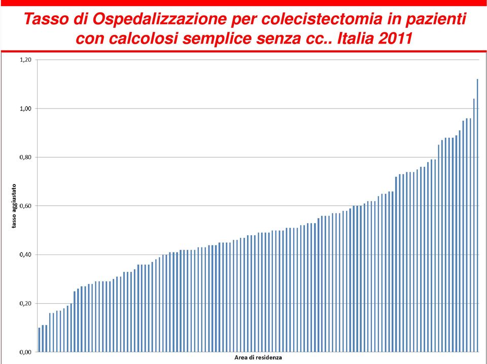 pazienti con calcolosi