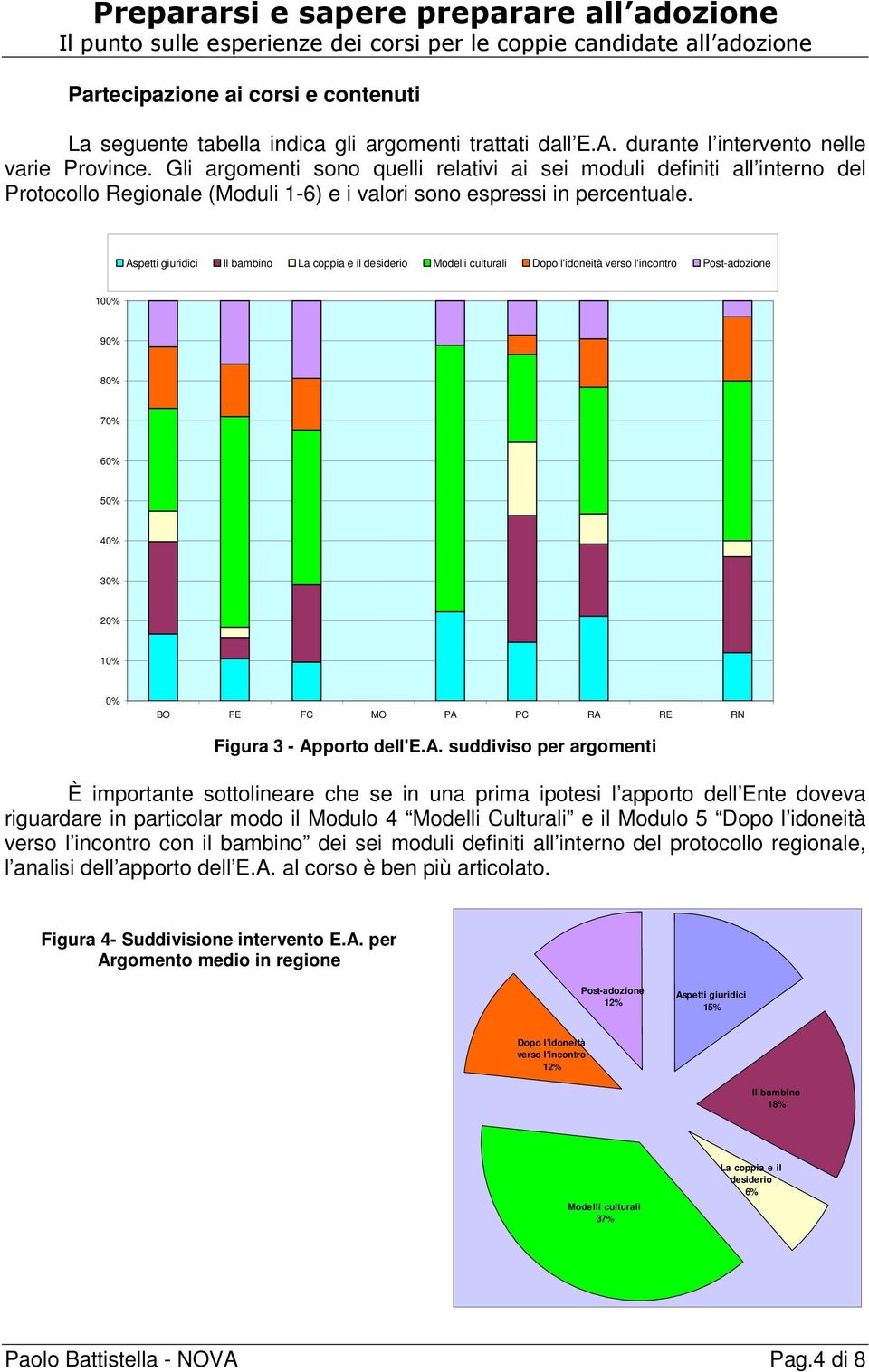 Aspetti giuridici Il bambino La coppia e il desiderio Modelli culturali Dopo l'idoneità verso l'incontro Post-adozione 100% 90% 80% 70% 60% 50% 40% 30% 20% 10% 0% BO FE FC MO PA PC RA RE RN Figura 3