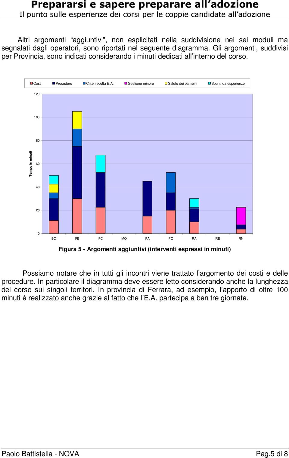 Gestione minore Salute dei bambini Spunti da esperienze 120 100 80 Tempo in minuti 60 40 20 0 BO FE FC MO PA PC RA RE RN Figura 5 - Argomenti aggiuntivi (interventi espressi in minuti) Possiamo