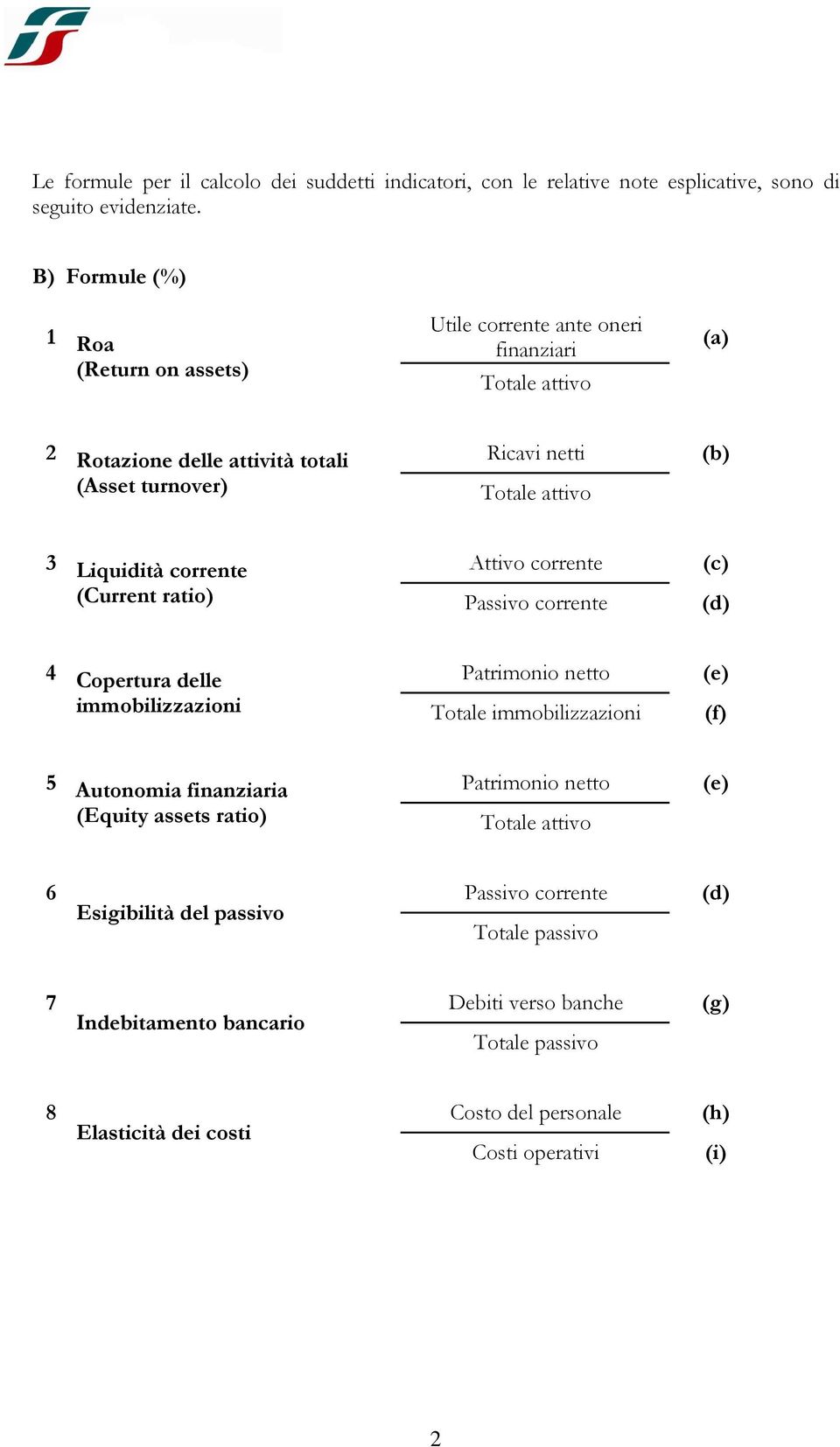 Attivo corrente (c) (Current ratio) Passivo corrente (d) 4 Copertura delle Patrimonio netto (e) immobilizzazioni Totale immobilizzazioni (f) 5 Autonomia finanziaria