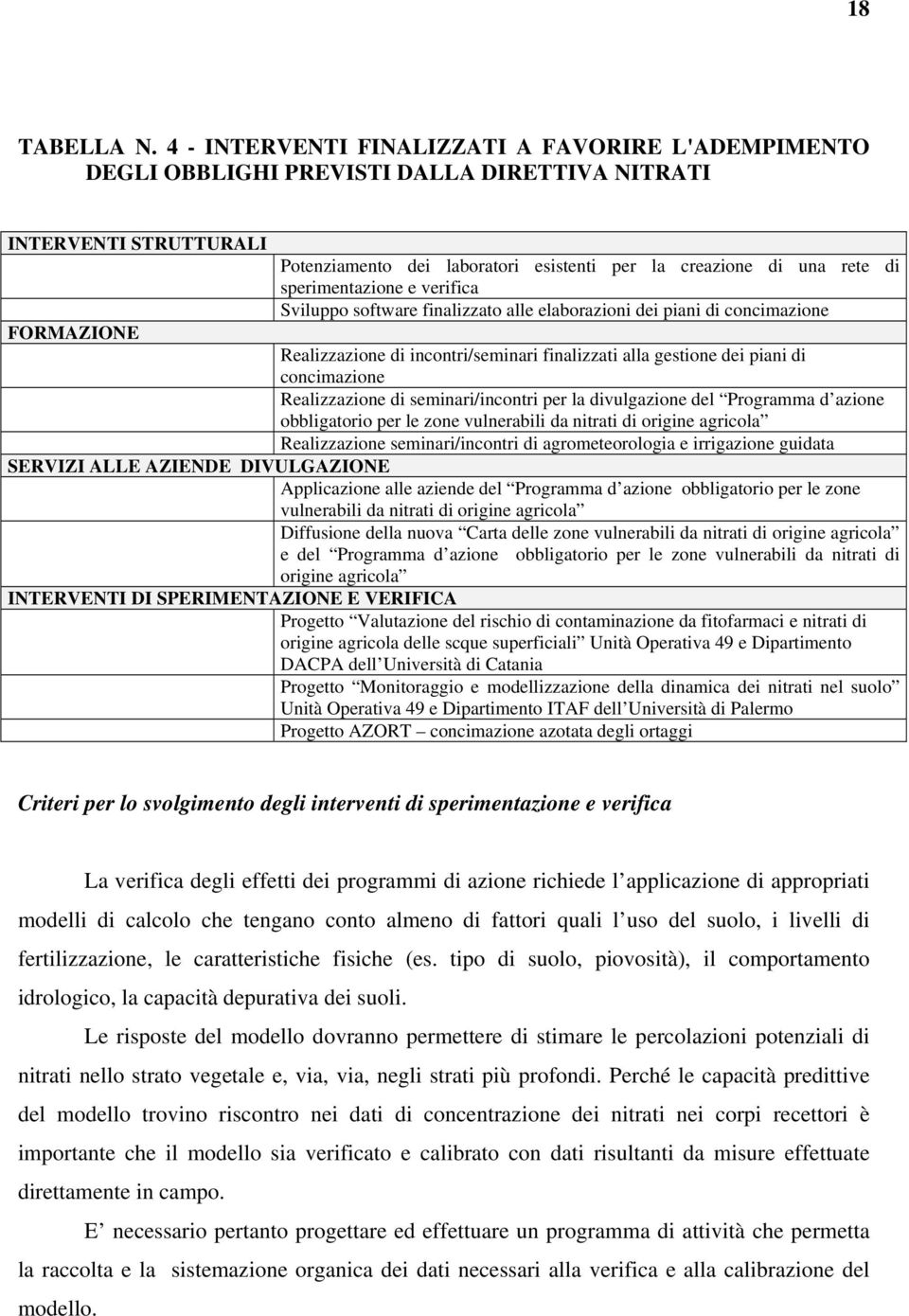 sperimentazione e verifica Sviluppo software finalizzato alle elaborazioni dei piani di concimazione FORMAZIONE Realizzazione di incontri/seminari finalizzati alla gestione dei piani di concimazione