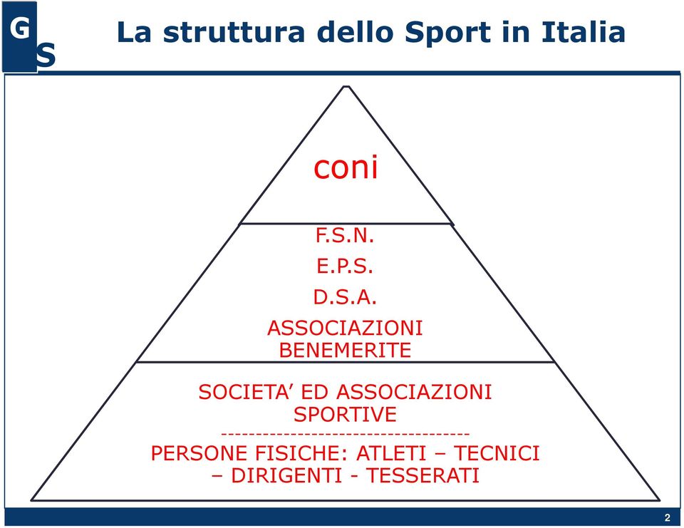 AOCIAZIONI BENEMERITE OCIETA ED