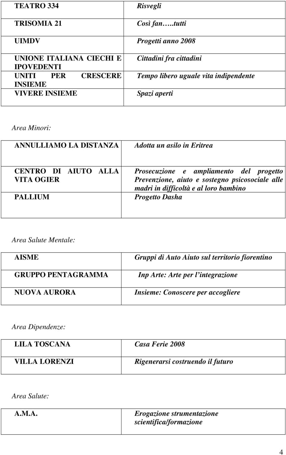 ANNULLIAMO LA DISTANZA Adotta un asilo in Eritrea CENTRO DI AIUTO ALLA VITA OGIER PALLIUM Prosecuzione e ampliamento del progetto Prevenzione, aiuto e sostegno psicosociale alle madri in difficoltà e