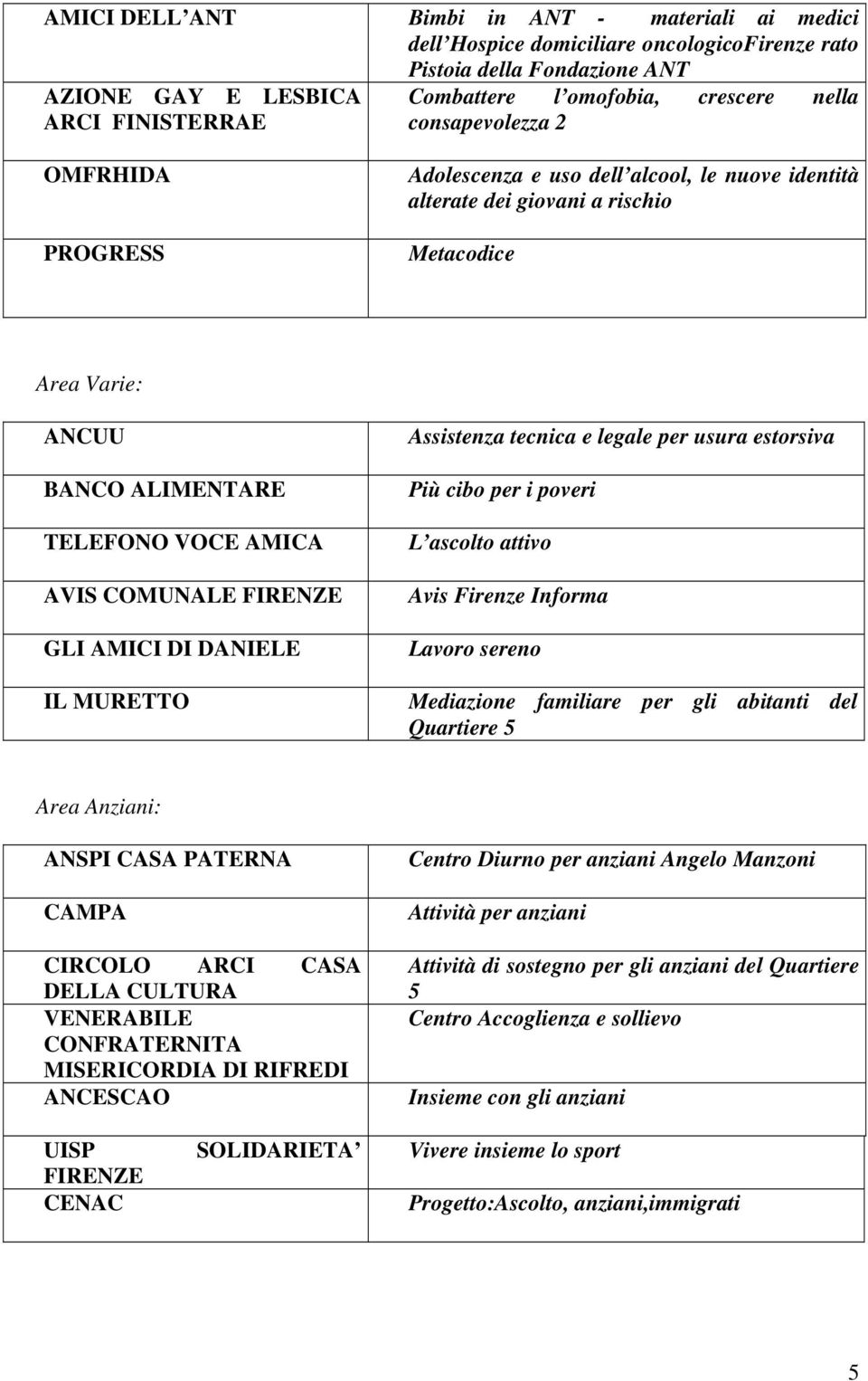 COMUNALE GLI AMICI DI DANIELE IL MURETTO Assistenza tecnica e legale per usura estorsiva Più cibo per i poveri L ascolto attivo Avis Firenze Informa Lavoro sereno Mediazione familiare per gli