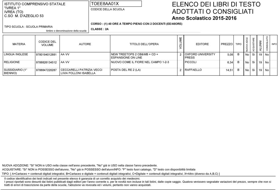 (LA) 2 RAFFAELLO 14,51 B No Si 19 No : "Si" NON in POSSESSO dell'alunno, "No" già in POSSESSO dell'alunno: "F" testo fuori catalogo, "D" testo con disponibilità limitata :