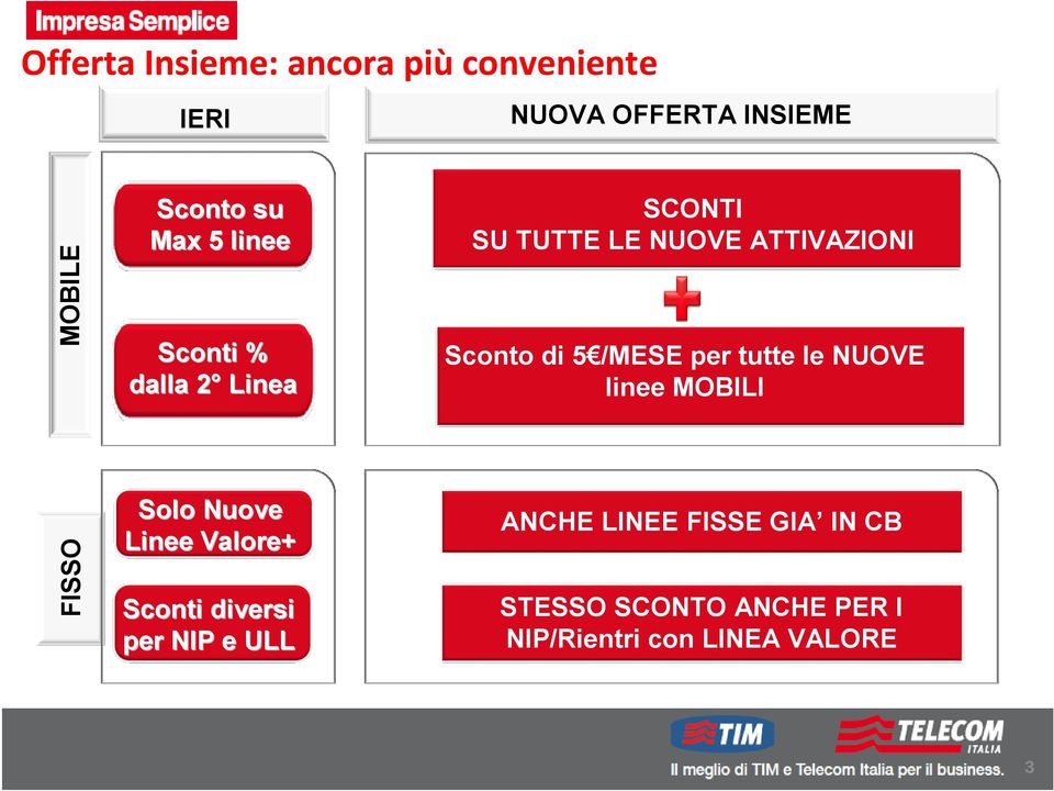 /MESE per tutte le NUOVE linee MOBILI FISSO Solo Nuove Linee Valore+ Sconti diversi per