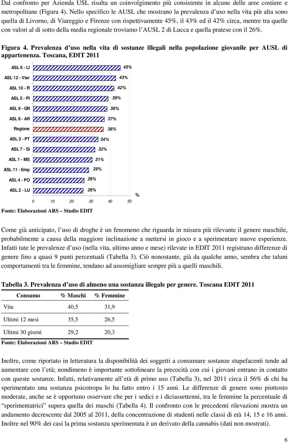 valori al di sotto della media regionale troviamo l AUSL 2 di Lucca e quella pratese con il 26%. Figura 4.