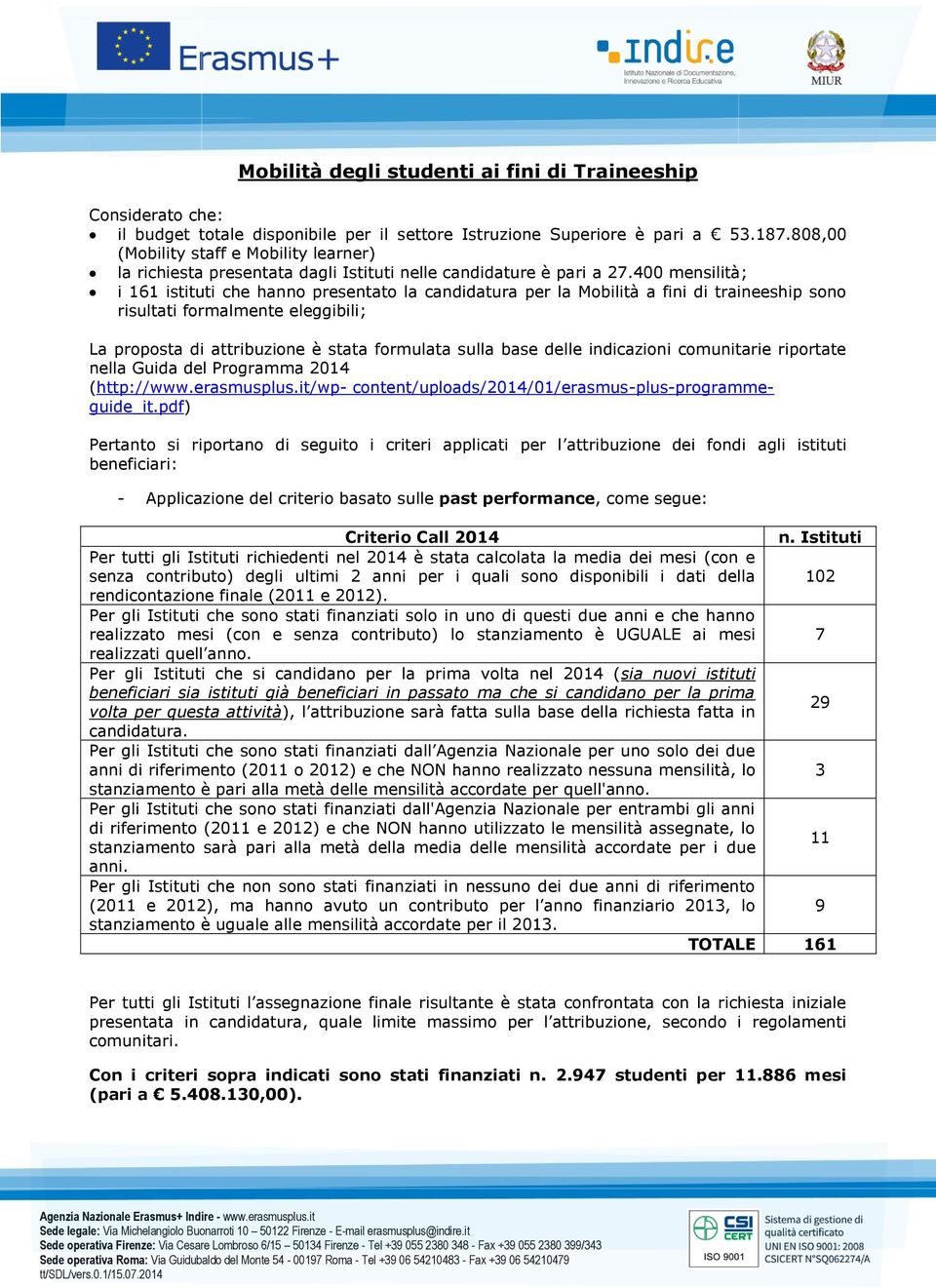 400 mensilità; i 161 istituti che hanno presentato la candidatura per la Mobilità a fini di traineeship sono risultati formalmente eleggibili; La proposta di attribuzione è stata formulata sulla base