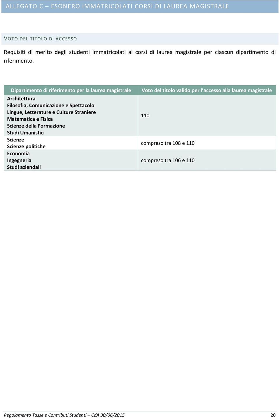 Dipartimento di riferimento per la laurea magistrale Architettura Filosofia, Comunicazione e Spettacolo Lingue, Letterature e Culture Straniere Matematica e