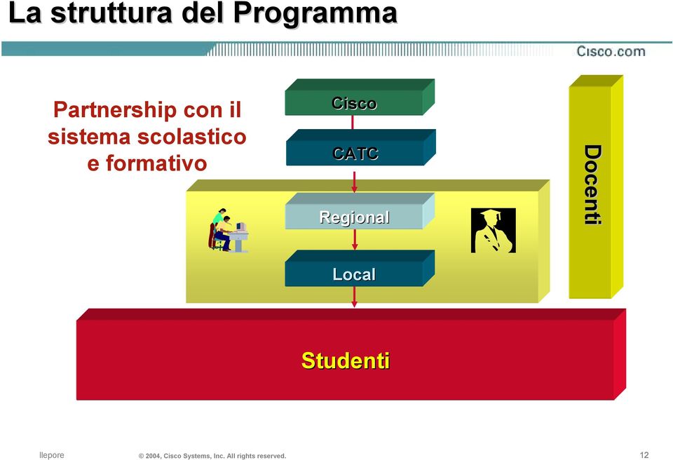 Regional Docenti Local Studenti llepore