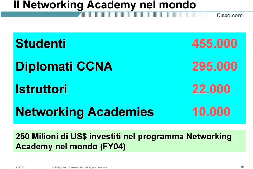 000 Networking Academies 10.