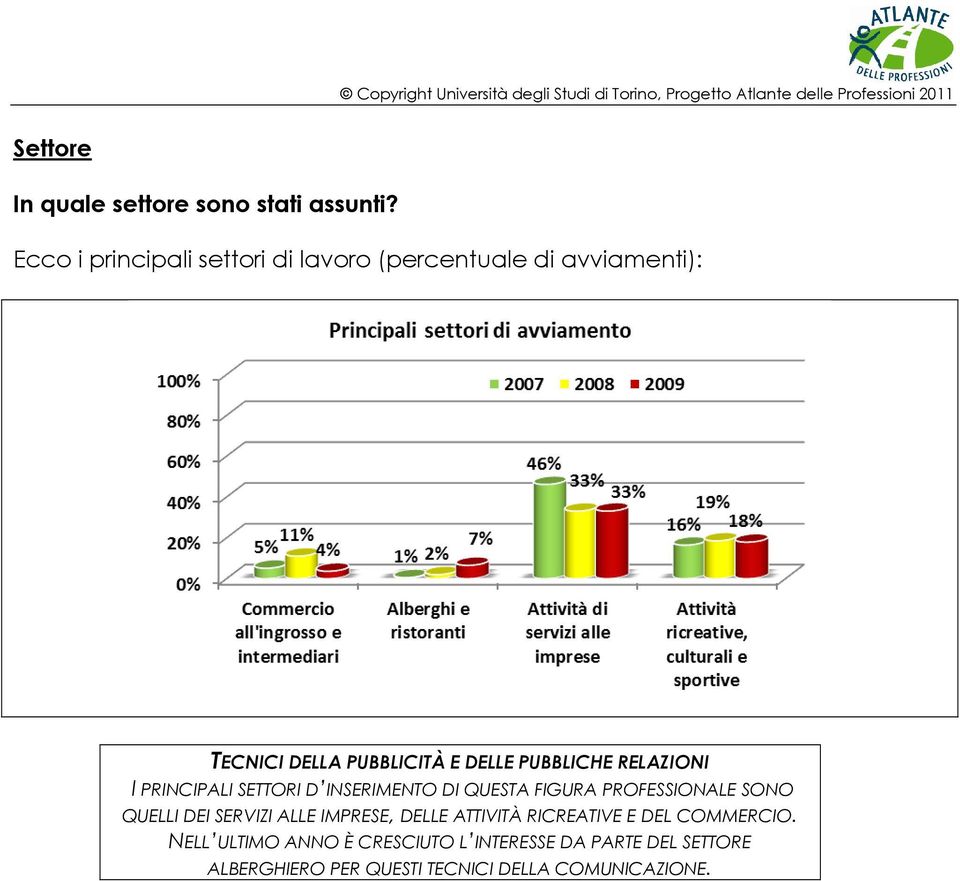 INSERIMENTO DI QUESTA FIGURA PROFESSIONALE SONO QUELLI DEI SERVIZI ALLE IMPRESE, DELLE