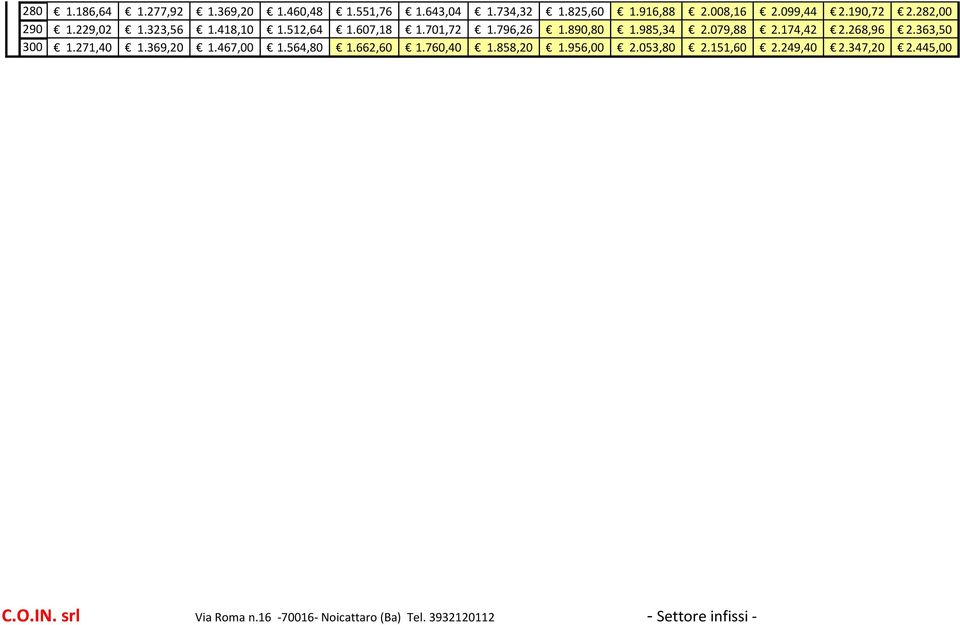 701,72 1.796,26 1.890,80 1.985,34 2.079,88 2.174,42 2.268,96 2.363,50 300 1.271,40 1.