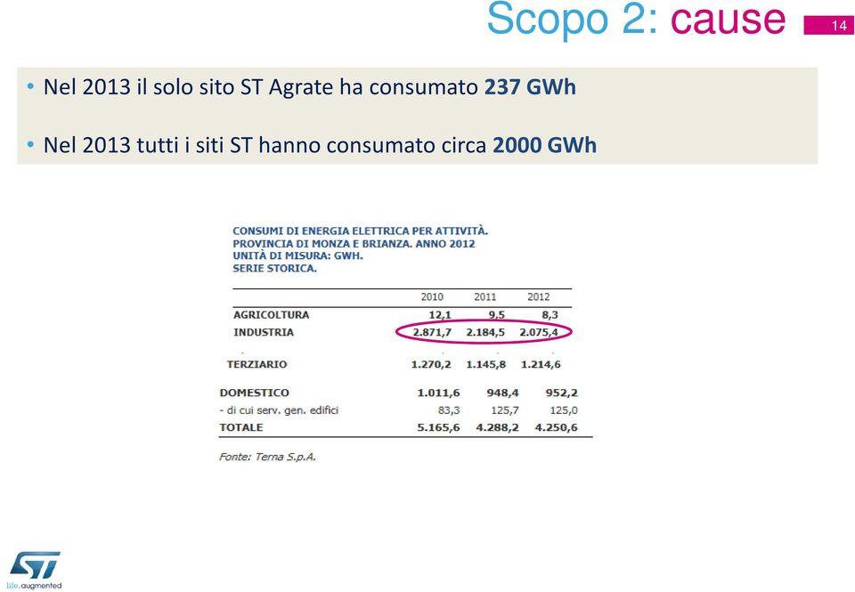 consumato237 GWh Nel2013