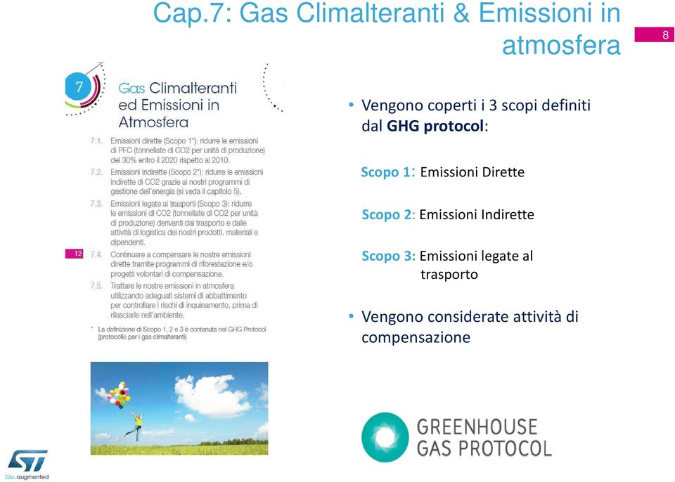 Emissioni Dirette Scopo 2: Emissioni Indirette