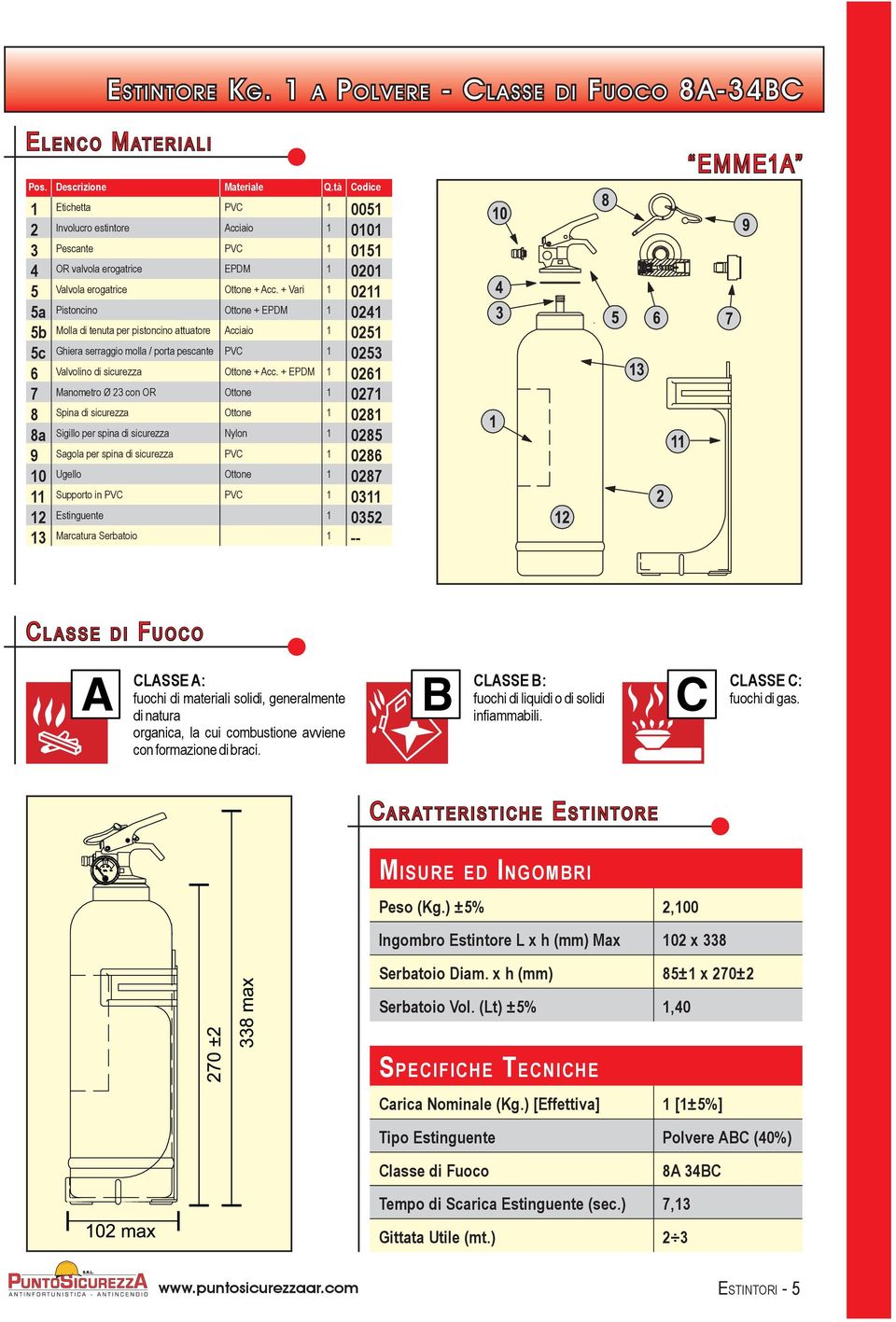 erogatrice Ottone + Acc.