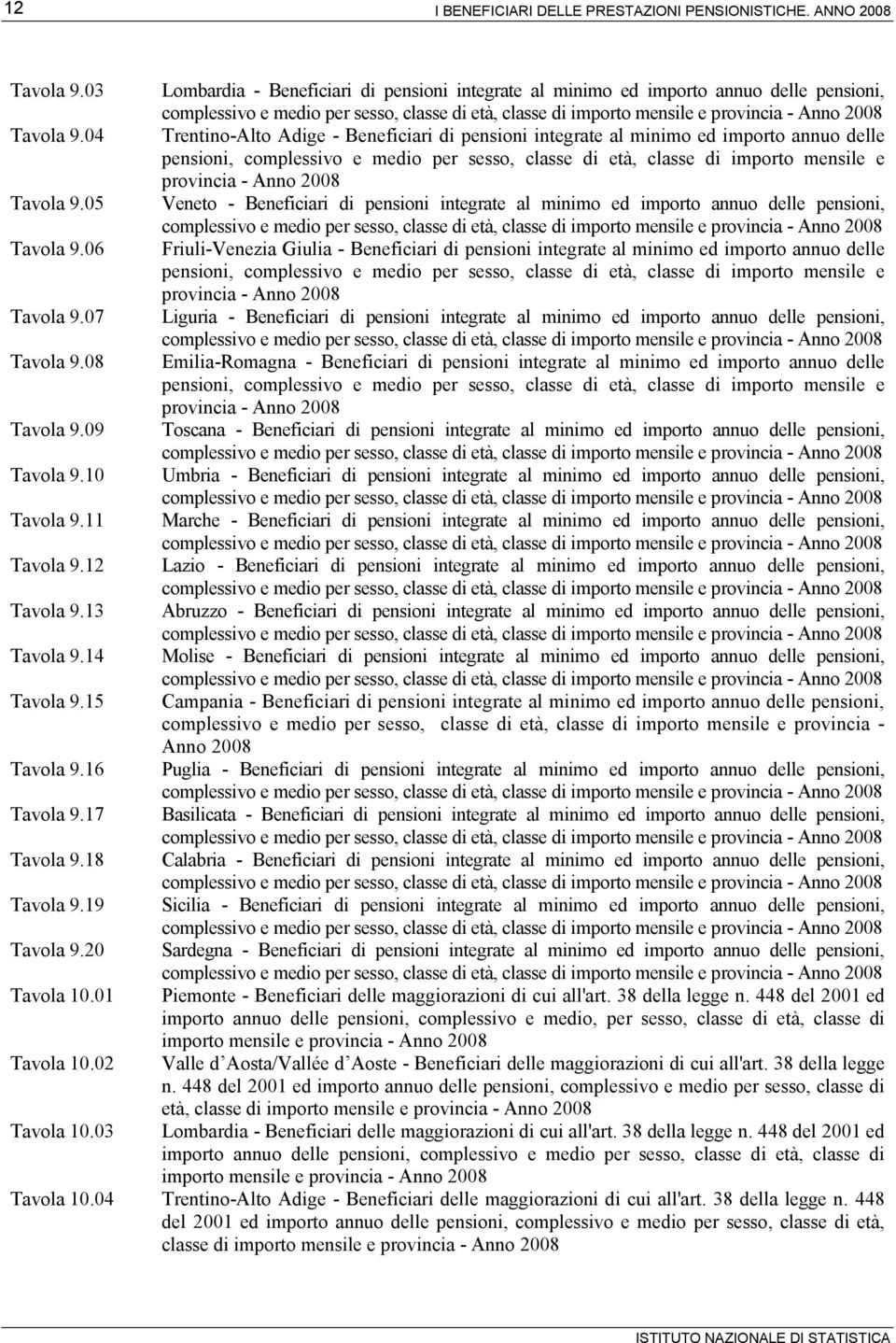 04 Trentino-Alto Adige - Beneficiari di pensioni integrate al minimo ed importo annuo delle Tavola 9.