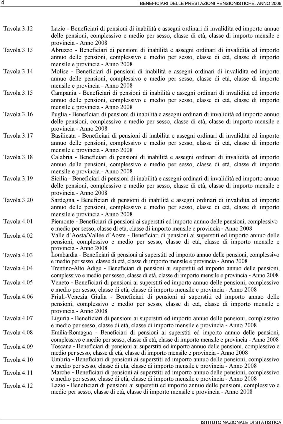 12 Lazio - Beneficiari di pensioni di inabilità e assegni ordinari di invalidità ed importo annuo delle Abruzzo - Beneficiari di pensioni di inabilità e assegni ordinari di invalidità ed importo