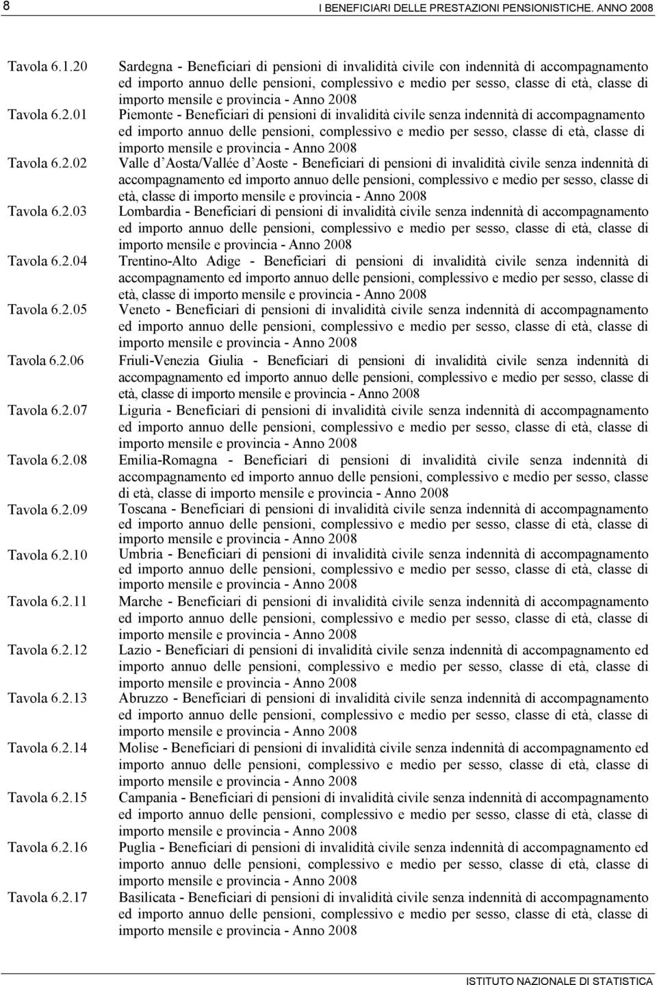 Piemonte - Beneficiari di pensioni di invalidità civile senza indennità di accompagnamento ed Valle d Aosta/Vallée d Aoste - Beneficiari di pensioni di invalidità civile senza indennità di