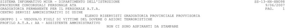 1 GRUPPO 1 - VEDOVA/O FIGLI DI VITTIME DEL