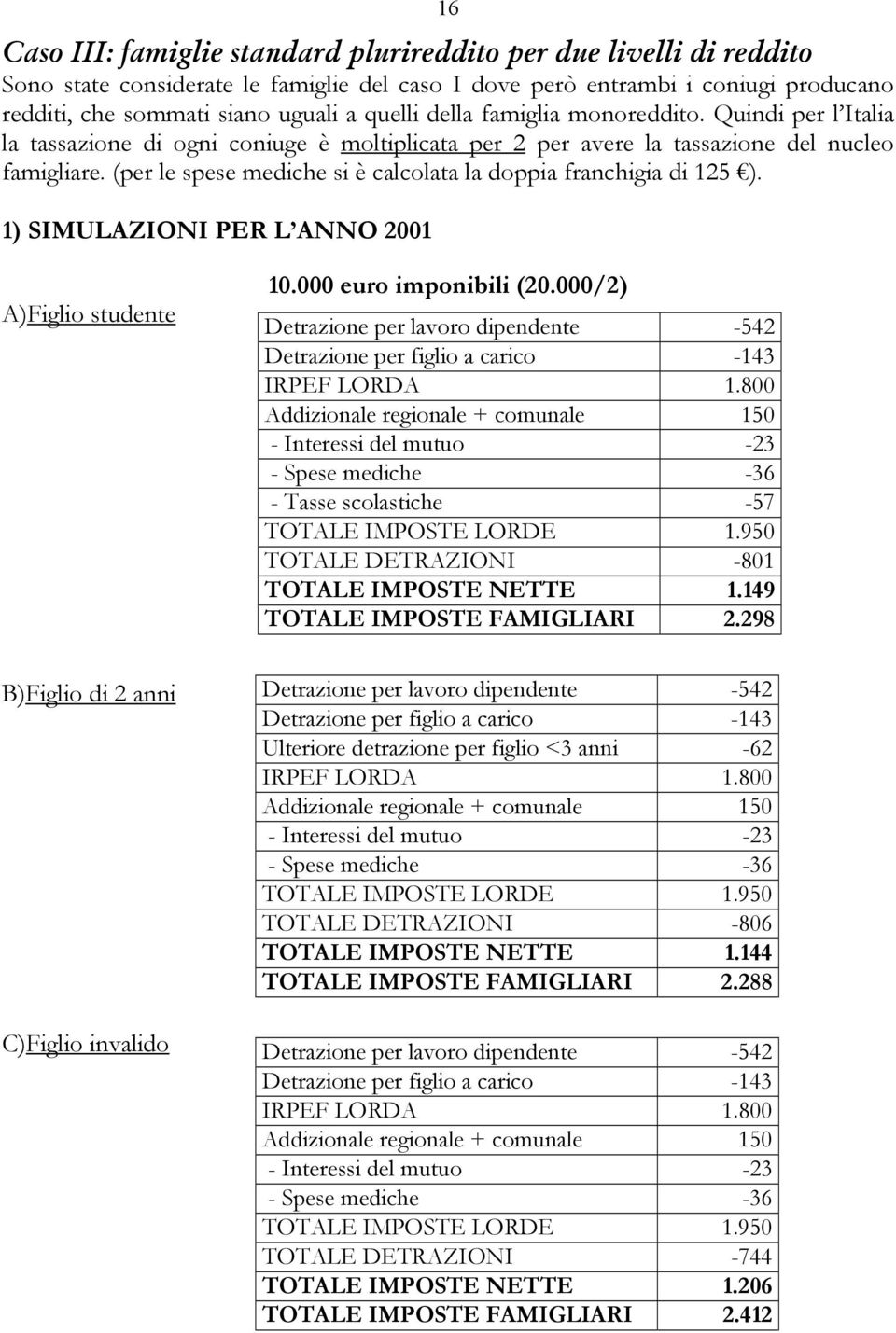 (per le spese mediche si è calcolata la doppia franchigia di 125 ). 1) SIMULAZIONI PER L ANNO 2001 B)Figlio di 2 anni C)Figlio invalido 10.000 euro imponibili (20.
