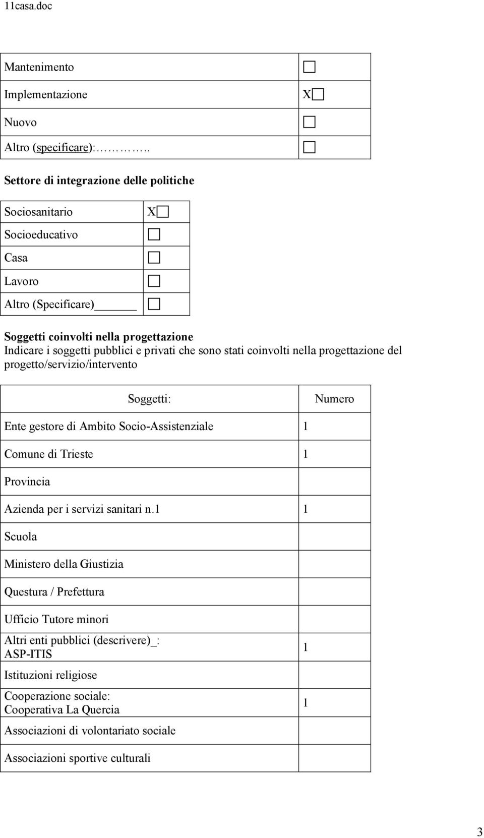 privati che sono stati coinvolti nella progettazione del progetto/servizio/intervento Soggetti: Numero Ente gestore di Ambito Socio-Assistenziale 1 Comune di Trieste 1 Provincia