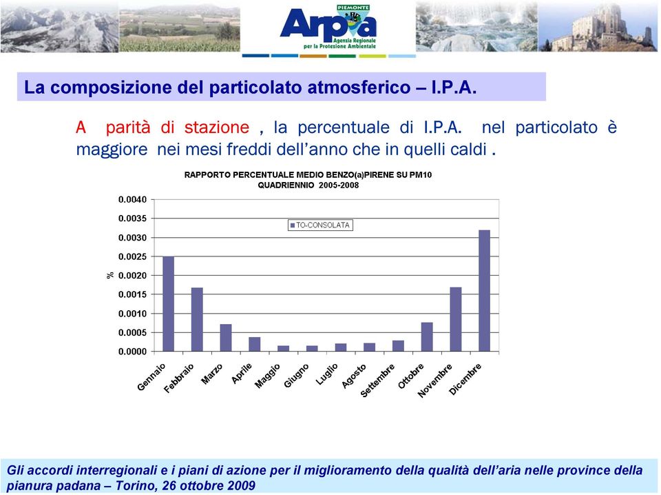 A parità di stazione, la percentuale di I.