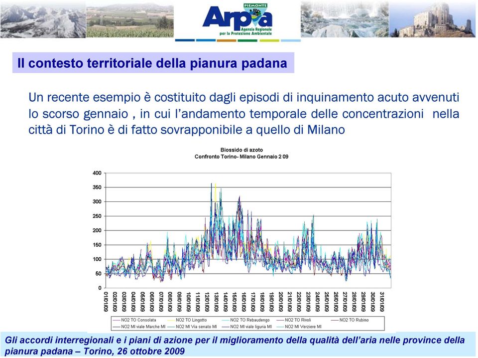 scorso gennaio, in cui l andamento temporale delle