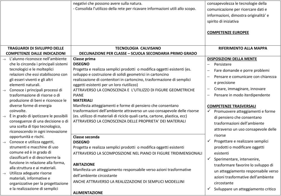 INDICAZIONI L alunno riconosce nell ambiente che lo circonda i principali sistemi tecnologici e le molteplici relazioni che essi stabiliscono con gli esseri viventi e gli altri elementi naturali.