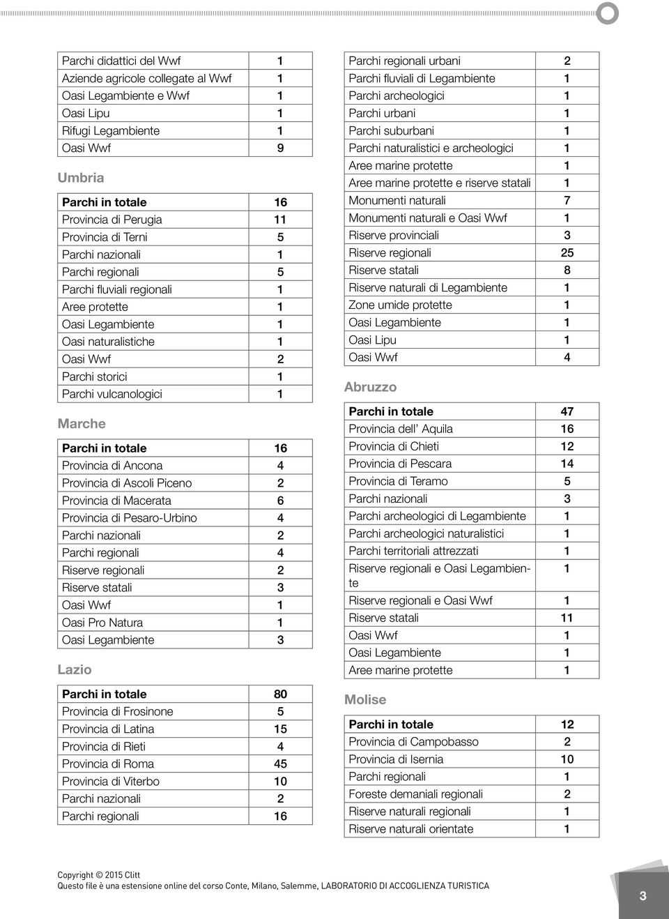 Provincia di Pesaro-Urbino 4 Riserve regionali 2 Riserve statali 3 Oasi Pro Natura Oasi Legambiente 3 Lazio Parchi in totale 80 Provincia di Frosinone 5 Provincia di Latina 5 Provincia di Rieti 4