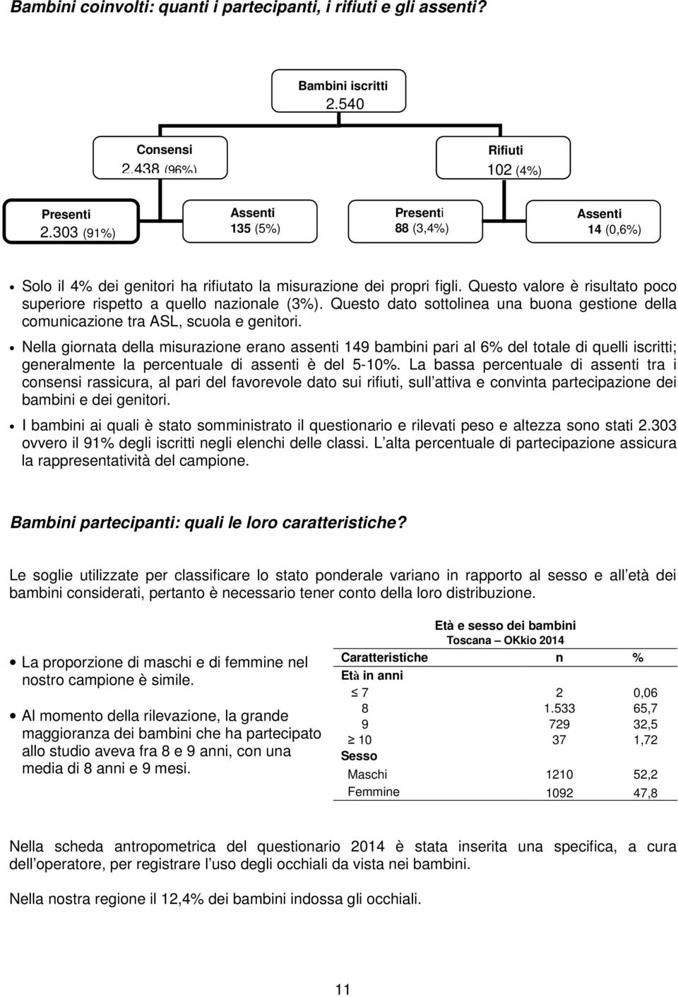 Questo valore è risultato poco superiore rispetto a quello nazionale (3%). Questo dato sottolinea una buona gestione della comunicazione tra ASL, scuola e genitori.