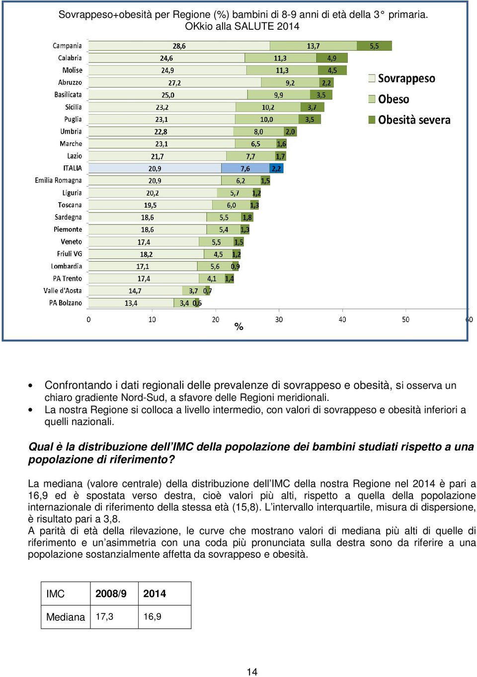 La nostra Regione si colloca a livello intermedio, con valori di sovrappeso e obesità inferiori a quelli nazionali.