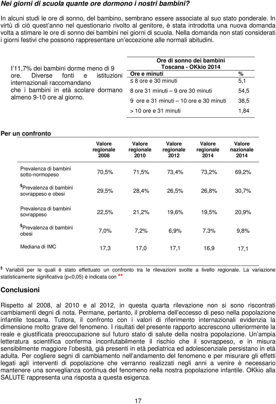 Nella domanda non stati considerati i giorni festivi che possono rappresentare un eccezione alle normali abitudini. I 11,7% dei bambini dorme meno di 9 ore.