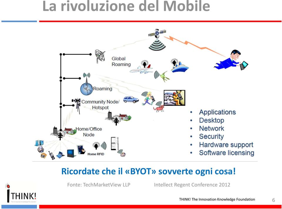 Fonte: TechMarketView LLP Intellect Regent