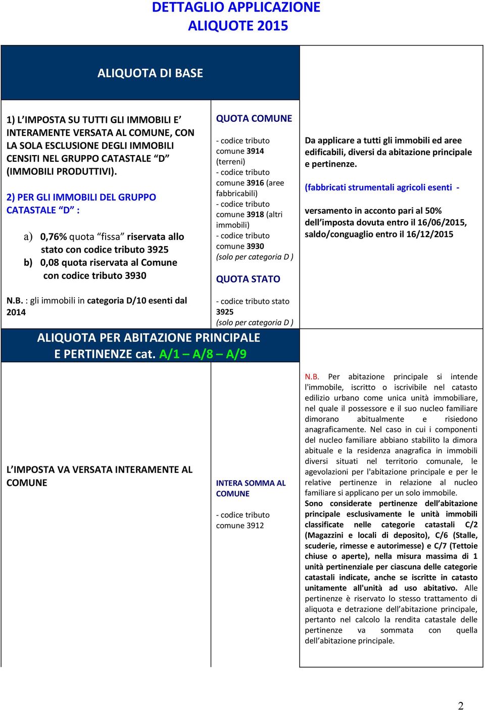 2) PER GLI IMMOBILI DEL GRUPPO CATASTALE D : a) 0,76% quota fissa riservata allo stato con codice tributo 3925 b) 0,08 quota riservata al Comune con codice tributo 3930 QUOTA COMUNE comune 3914