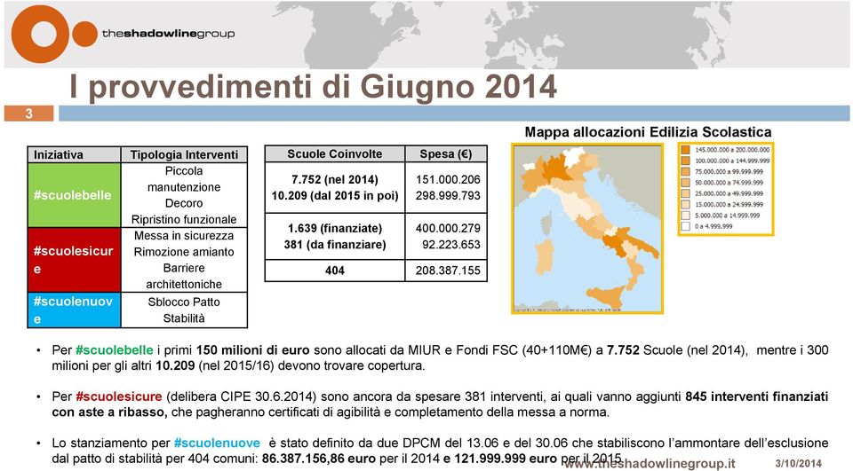 653 404 208.387.155 Mappa allocazioni Edilizia Scolastica Per #scuolebelle iprimi150 milioni di euro sono allocati da MIUR e Fondi FSC (40+110M ) a 7.