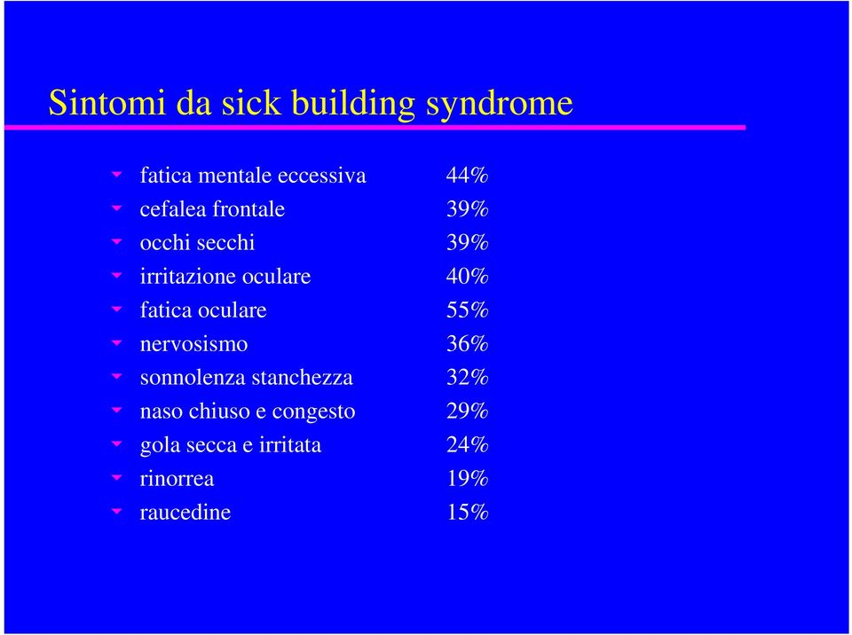 fatica oculare 55% nervosismo 36% sonnolenza stanchezza 32% naso