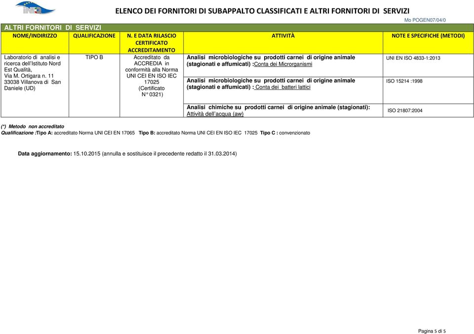 Microrganismi Analisi microbiologiche su prodotti carnei di origine animale (stagionati e affumicati) : Conta dei batteri lattici UNI EN ISO 4833-1:2013 ISO 15214 :1998 (stagionati):