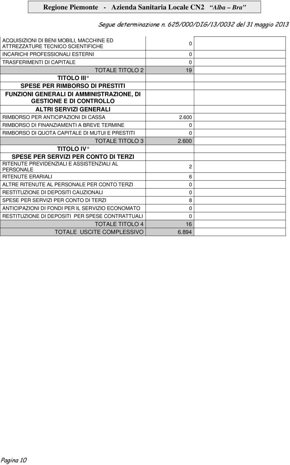 6 RIMBORSO DI FINANZIAMENTI A BREVE TERMINE RIMBORSO DI QUOTA CAPITALE DI MUTUI E PRESTITI TOTALE TITOLO 3 2.