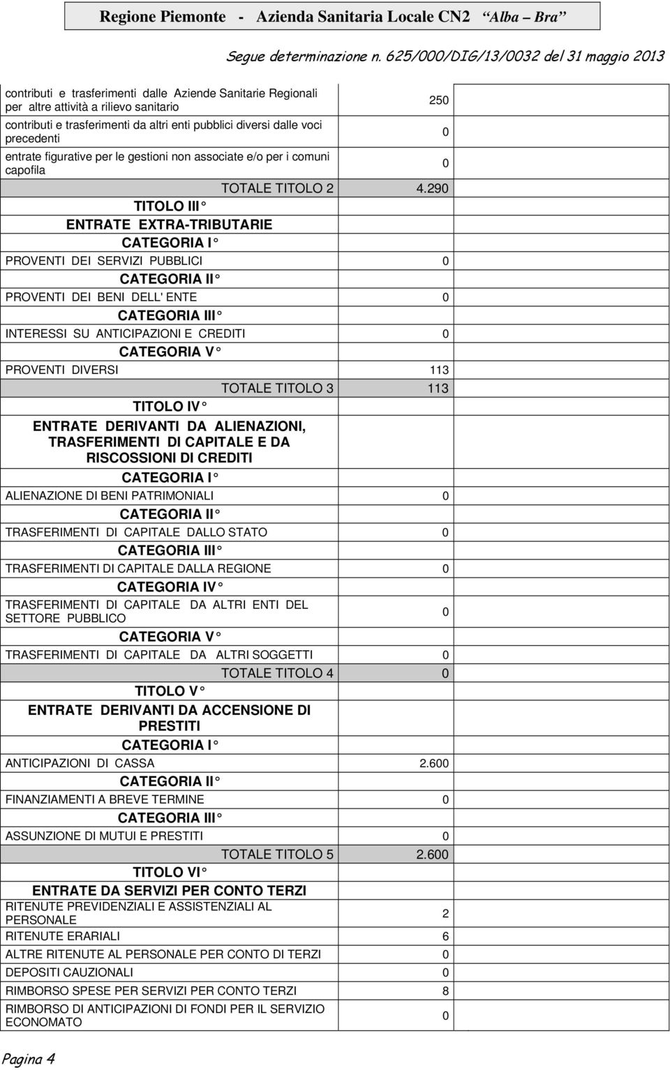 29 TITOLO III ENTRATE EXTRA-TRIBUTARIE CATEGORIA I PROVENTI DEI SERVIZI PUBBLICI CATEGORIA II PROVENTI DEI BENI DELL' ENTE CATEGORIA III INTERESSI SU ANTICIPAZIONI E CREDITI CATEGORIA V PROVENTI