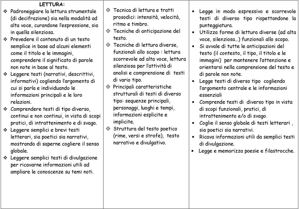 Leggere testi (narrativi, descrittivi, informativi) cogliendo l argomento di cui si parla e individuando le informazioni principali e le loro relazioni.