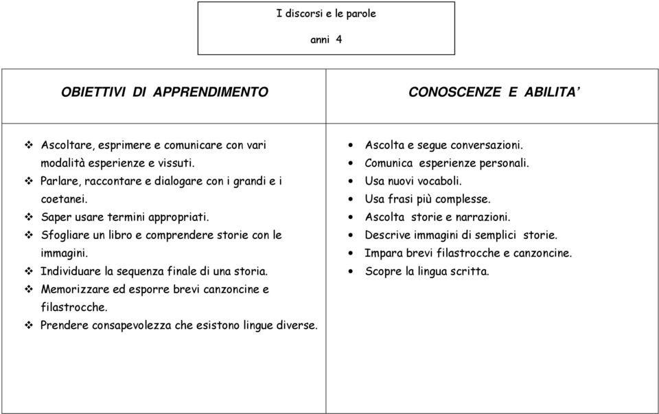 Individuare la sequenza finale di una storia. Memorizzare ed esporre brevi canzoncine e filastrocche. Prendere consapevolezza che esistono lingue diverse.