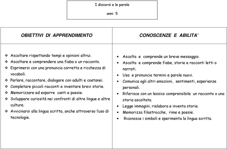 Memorizzare ed esporre canti e poesie. Sviluppare curiosità nei confronti di altre lingue e altre culture. Avvicinarsi alla lingua scritta, anche attraverso l uso di tecnologie.