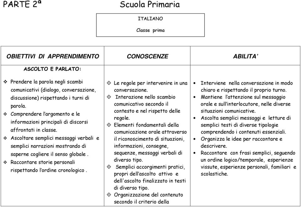 Ascoltare semplici messaggi verbali e semplici narrazioni mostrando di saperne cogliere il senso globale. Raccontare storie personali rispettando l ordine cronologico.