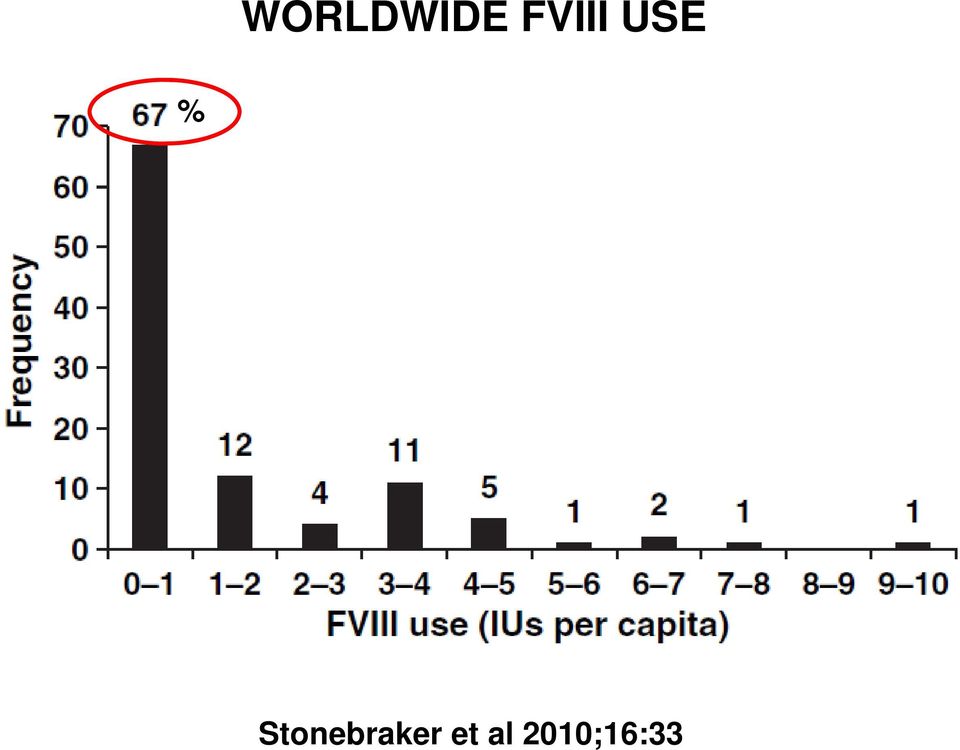 Stonebraker