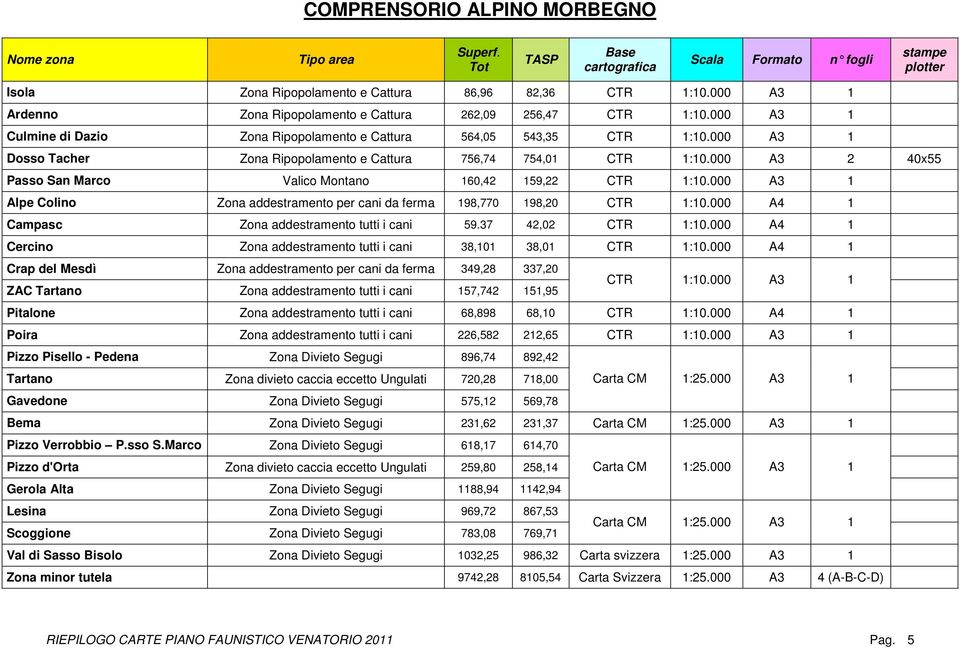 000 A3 2 40x55 Passo San Marco Valico Montano 160,42 159,22 CTR 1:10.000 A3 1 Alpe Colino Zona addestramento per cani da ferma 198,770 198,20 CTR 1:10.