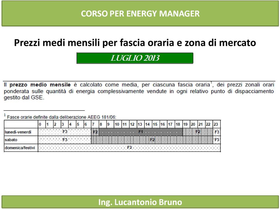 fascia oraria