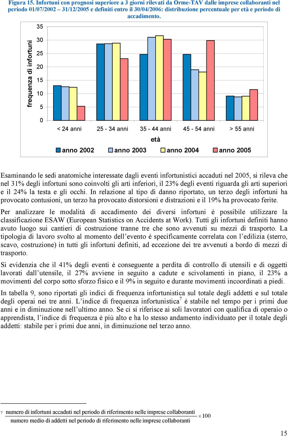 periodo di accadimento.