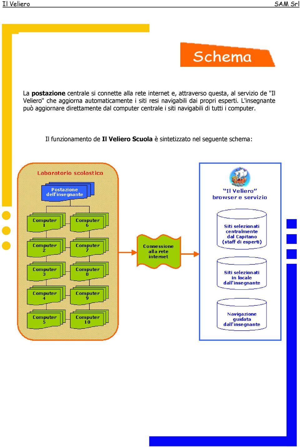 L'insegnante può aggiornare direttamente dal computer centrale i siti navigabili di