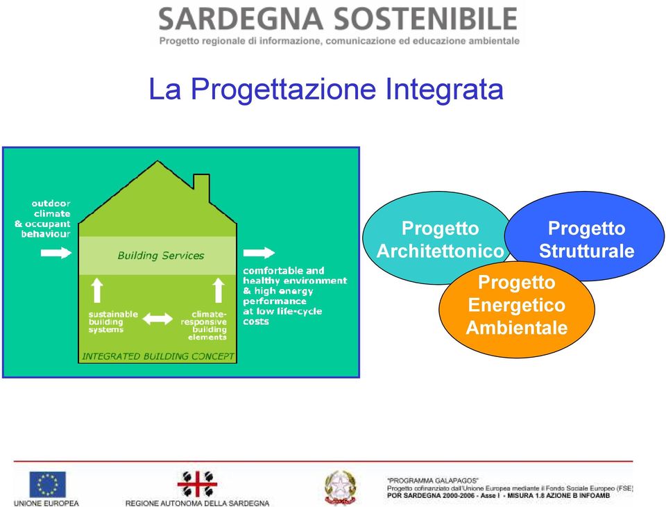 Architettonico Progetto